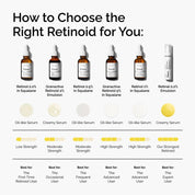 The Ordinary Retinol 1% Serum 30ml