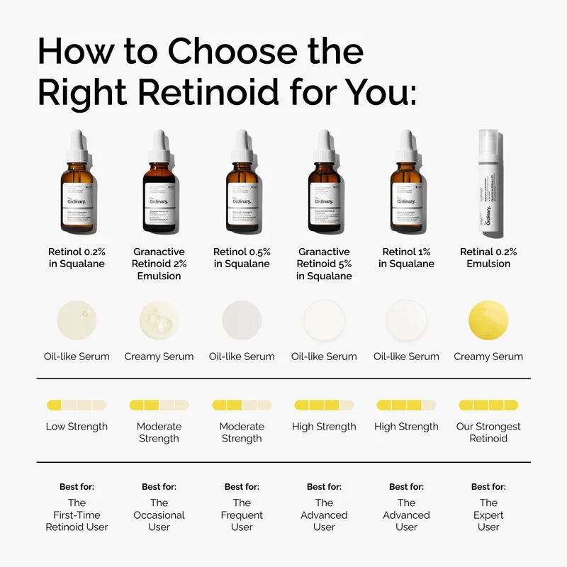 The Ordinary Retinol 1% Serum 30ml