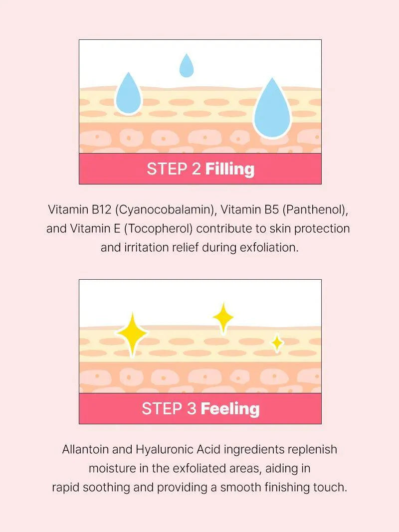 COSRX The AHA BHA PHA LHA 35 Peel